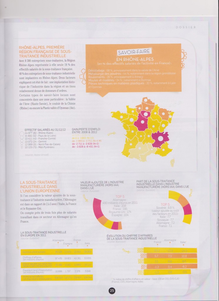 visuel sous traitance industrielle 4