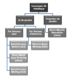 fabrication additive métallique