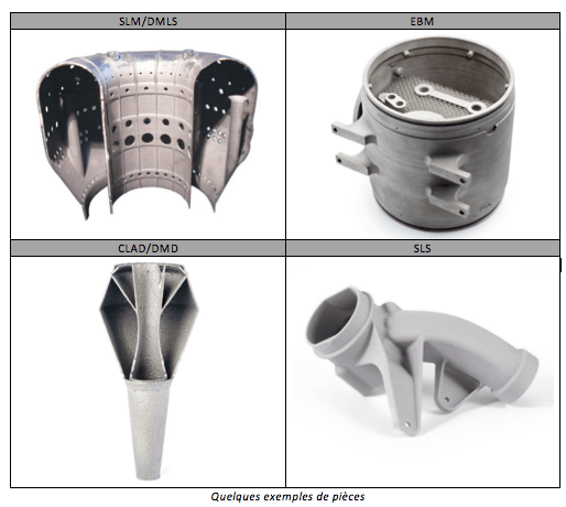 fabrication additive métallique - exemples