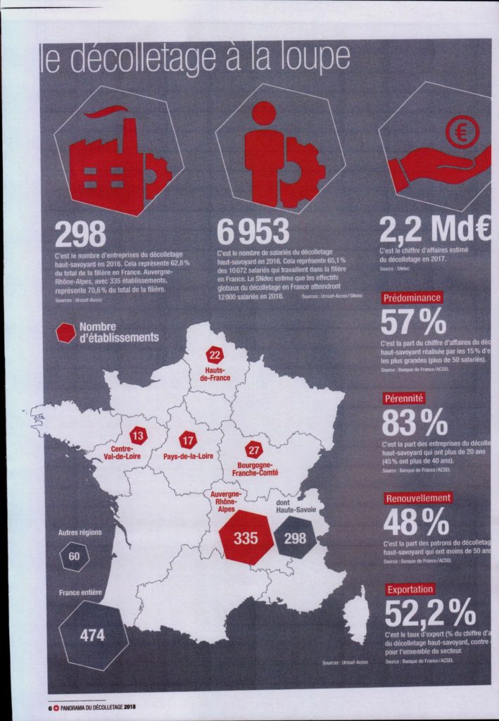 chiffres clés marché du décolletage en France