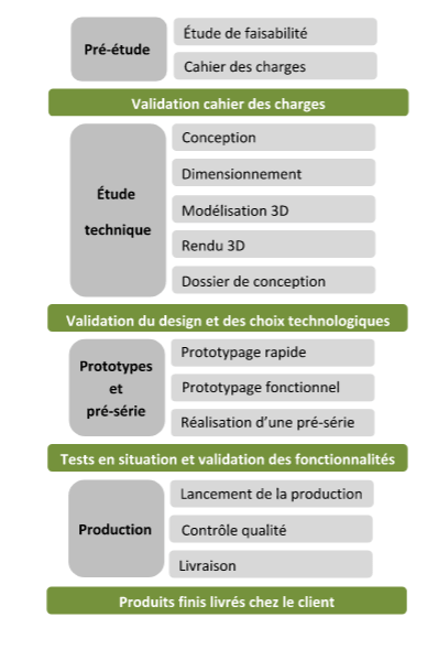 bureau d'études start-up